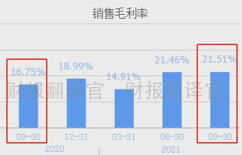 國(guó)內(nèi)智能化領(lǐng)先風(fēng)電基地業(yè)績(jī)爆發(fā)，Q3大增200%，低價(jià)發(fā)電潛力股引關(guān)注