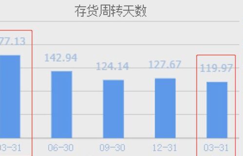 西門子與陽(yáng)光電源 風(fēng)電、光伏及輸電業(yè)務(wù)驅(qū)動(dòng)業(yè)績(jī)飆升