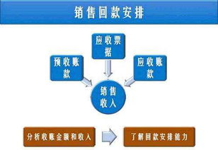 預(yù)收賬款在輸電業(yè)務(wù)會(huì)計(jì)中的科目屬性及核算方法