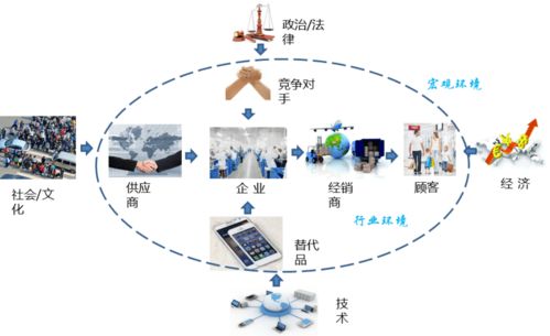 戰(zhàn)略引領(lǐng)未來(lái) 運(yùn)用BLM業(yè)務(wù)領(lǐng)先模型的市場(chǎng)洞察驅(qū)動(dòng)輸電業(yè)務(wù)發(fā)展
