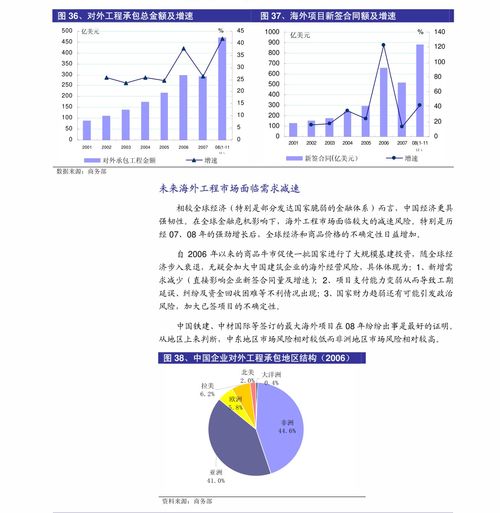 中泰證券2020風(fēng)電行業(yè)三季報(bào)總結(jié) 新增裝機(jī)轉(zhuǎn)正，零部件業(yè)績(jī)靚麗，輸電業(yè)務(wù)協(xié)同發(fā)展