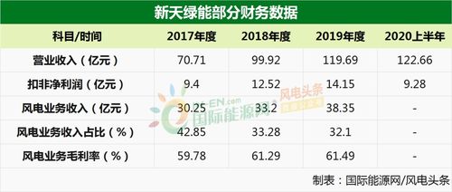 13家風(fēng)電企業(yè)密集IPO，搶裝年A股迎來(lái)沖刺熱潮